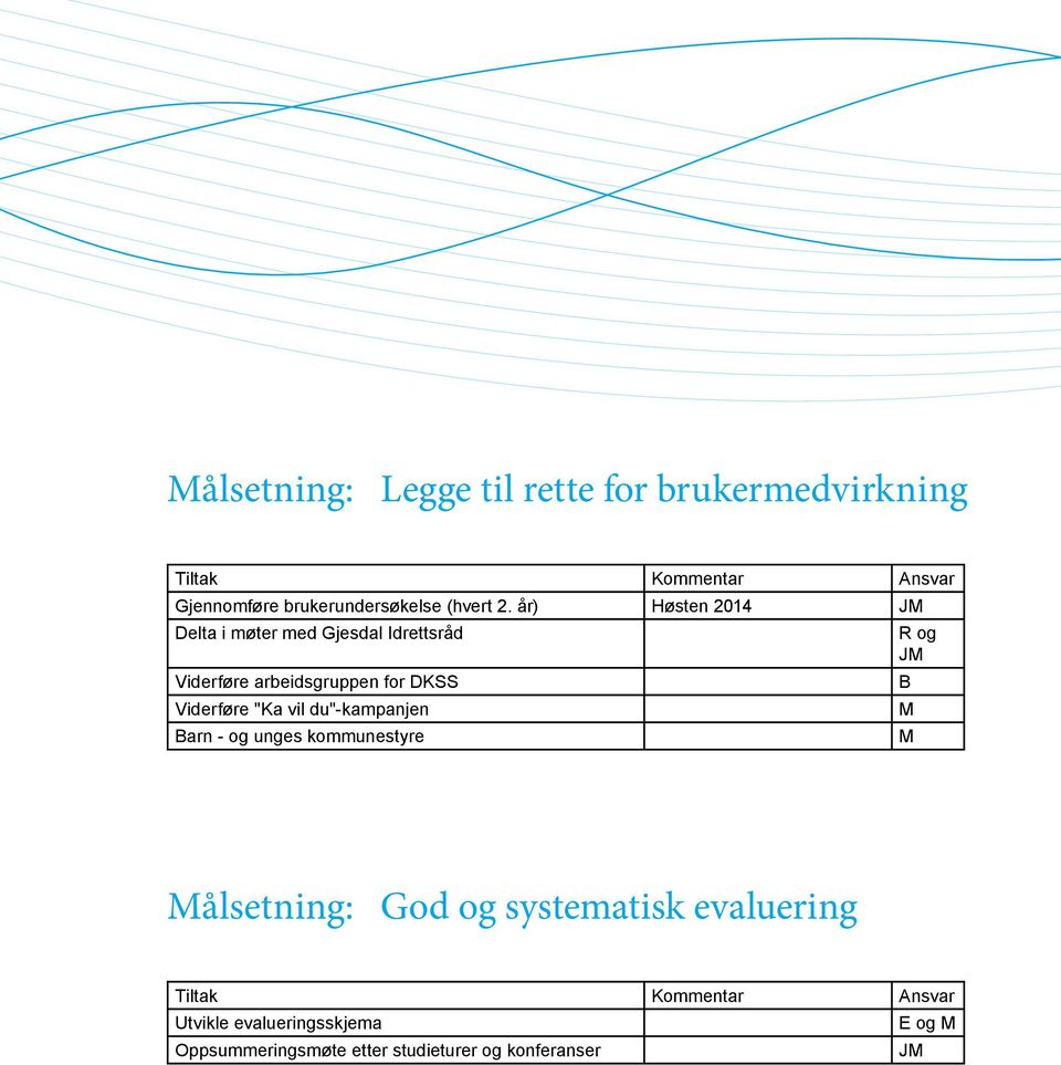 Viderføre "Ka vil du"-kampanjen Barn - og unges kommunestyre R og B ålsetning: God og