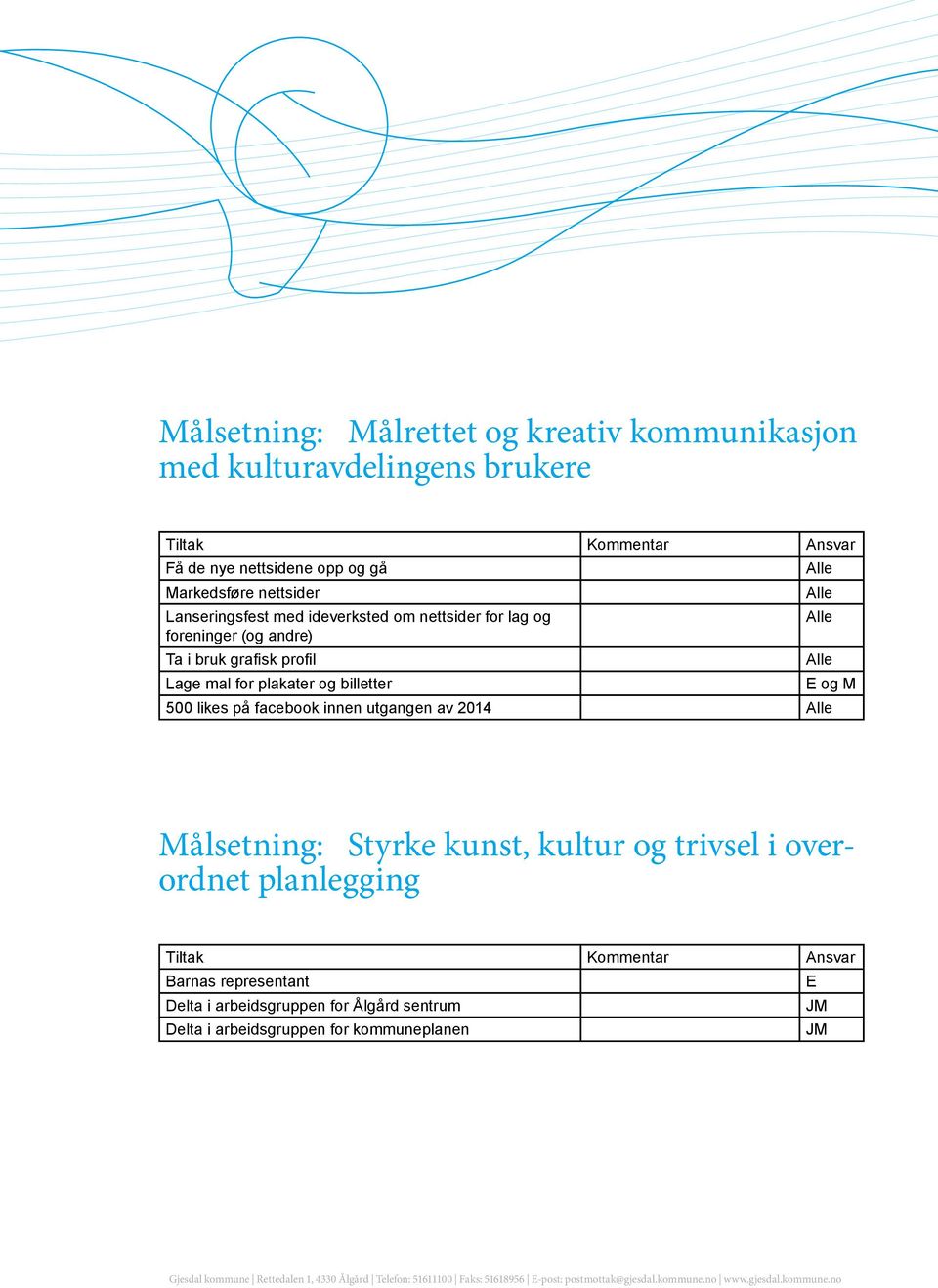 utgangen av 2014 ålsetning: Styrke kunst, kultur og trivsel i overordnet planlegging Barnas representant Delta i arbeidsgruppen for Ålgård sentrum Delta i