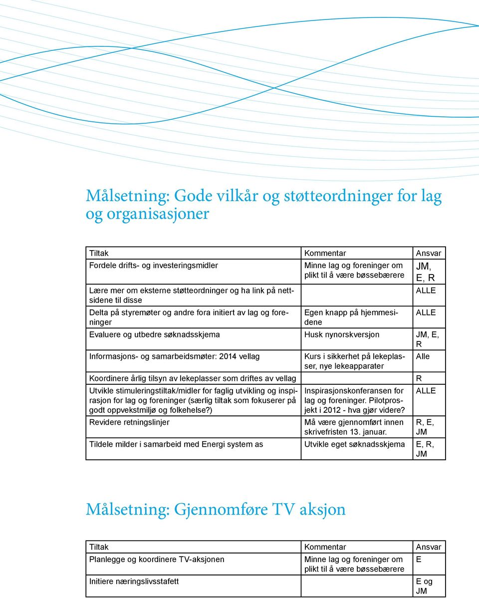 nynorskversjon,, R Informasjons- og samarbeidsmøter: 2014 vellag Kurs i sikkerhet på lekeplasser, nye lekeapparater Koordinere årlig tilsyn av lekeplasser som driftes av vellag R Utvikle