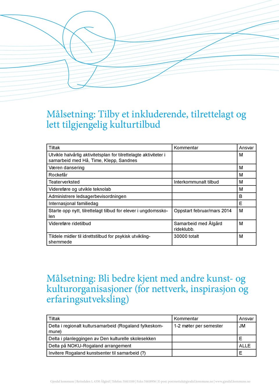 ungdomsskolen Oppstart februar/mars 2014 Videreføre ridetilbud Samarbeid med Ålgård rideklubb.