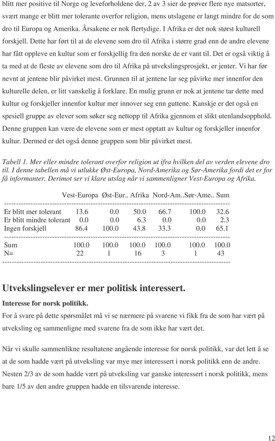 Dette har ført til at de elevene som dro til Afrika i større grad enn de andre elevene har fått oppleve en kultur som er forskjellig fra den norske de er vant til.