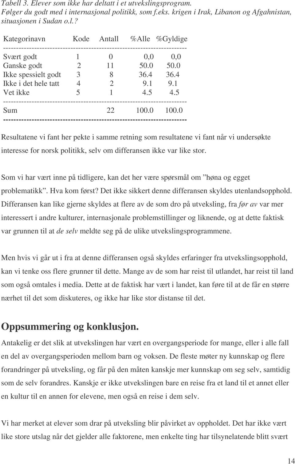 0 ----------------------------------------------------------------------- Resultatene vi fant her pekte i samme retning som resultatene vi fant når vi undersøkte interesse for norsk politikk, selv om