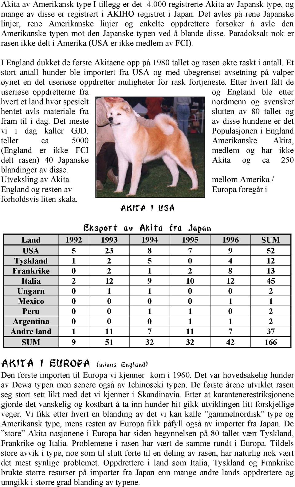 Paradoksalt nok er rasen ikke delt i Amerika (USA er ikke medlem av FCI). I England dukket de første Akitaene opp på 1980 tallet og rasen økte raskt i antall.