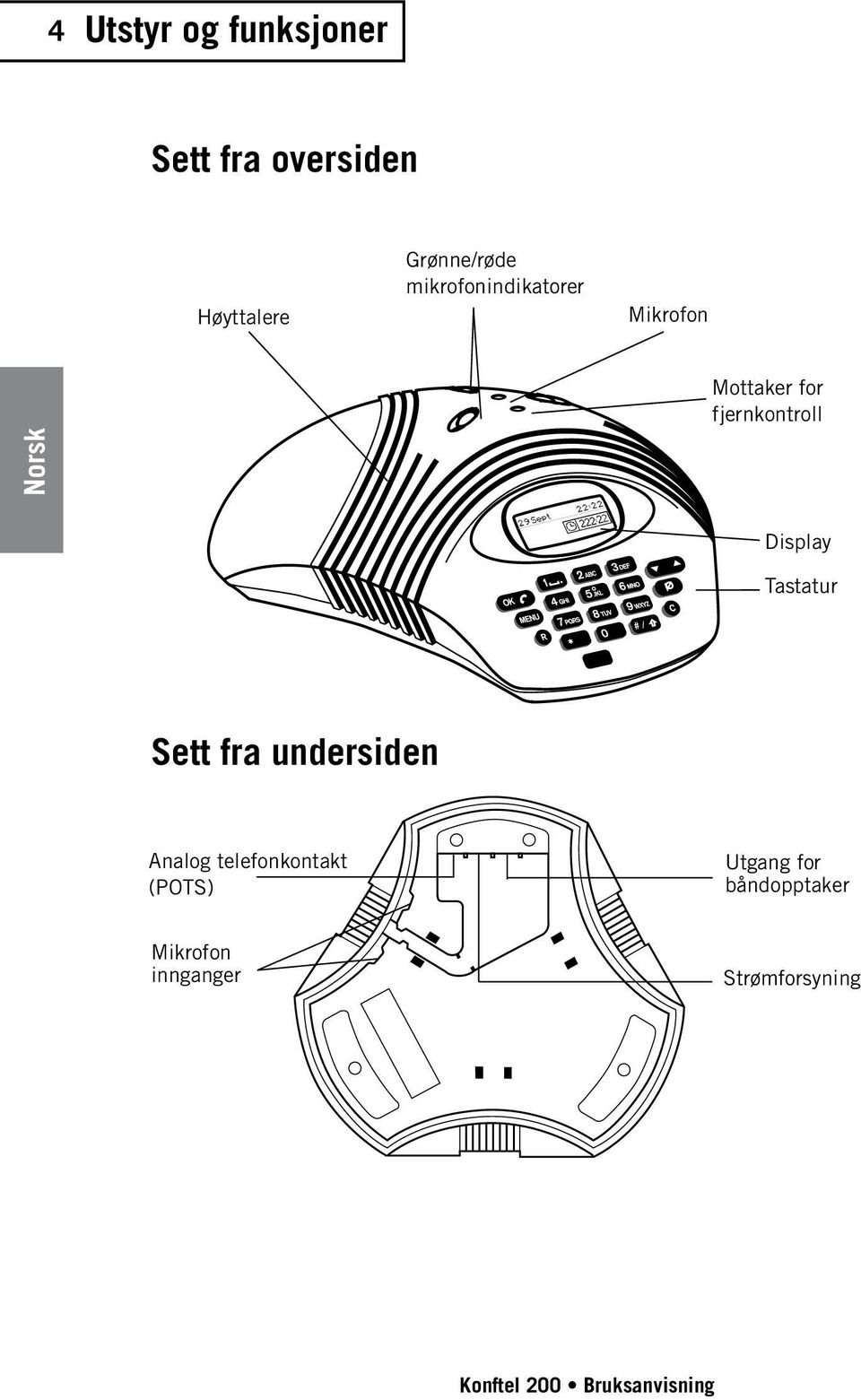 fjernkontroll Display Tastatur Sett fra undersiden Analog