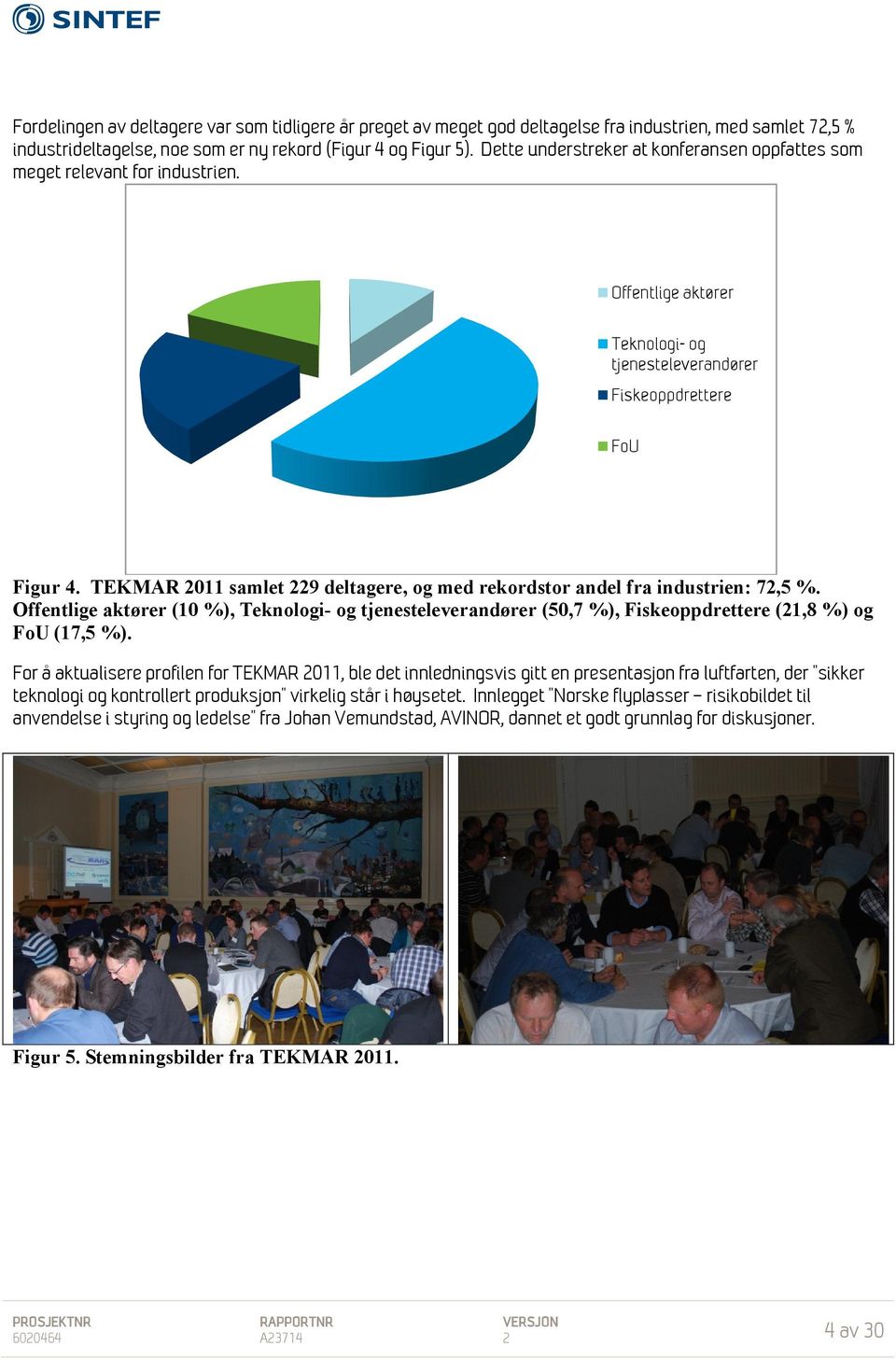 TEKMAR 2011 samlet 229 deltagere, g med rekrdstr andel fra industrien: 72,5 %. Offentlige aktører (10 %), Teknlgi- g tjenesteleverandører (50,7 %), Fiskeppdrettere (21,8 %) g FU (17,5 %).