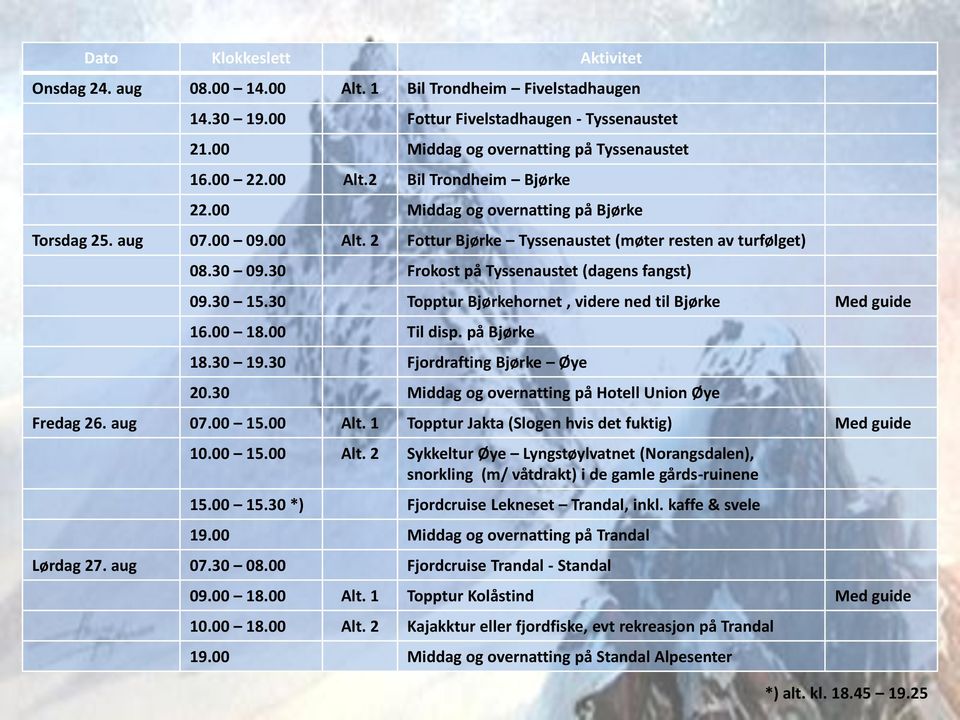 30 Frokost på Tyssenaustet (dagens fangst) 09.30 15.30 Topptur Bjørkehornet, videre ned til Bjørke Med guide 16.00 18.00 Til disp. på Bjørke 18.30 19.30 Fjordrafting Bjørke Øye 20.