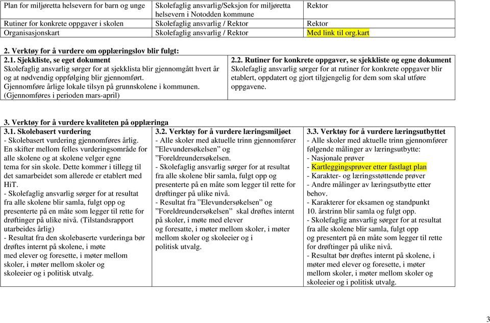 Sjekkliste, se eget dokument Skolefaglig ansvarlig sørger for at sjekklista blir gjennomgått hvert år og at nødvendig oppfølging blir gjennomført.