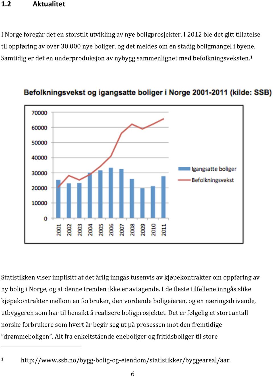 1 Statistikken viser implisitt at det årlig inngås tusenvis av kjøpekontrakter om oppføring av ny bolig i Norge, og at denne trenden ikke er avtagende.