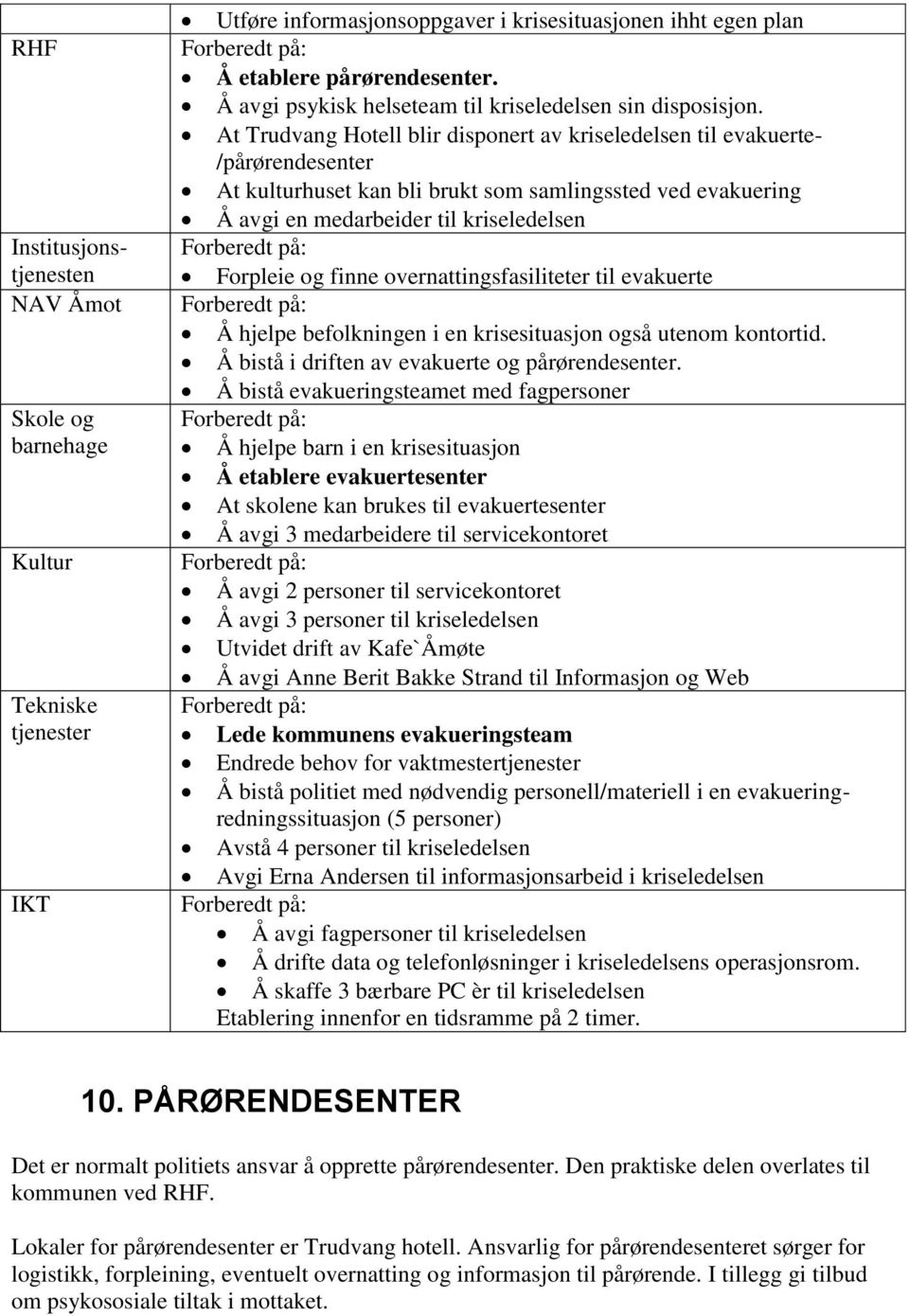At Trudvang Hotell blir disponert av kriseledelsen til evakuerte- /pårørendesenter At kulturhuset kan bli brukt som samlingssted ved evakuering Å avgi en medarbeider til kriseledelsen Forberedt på: