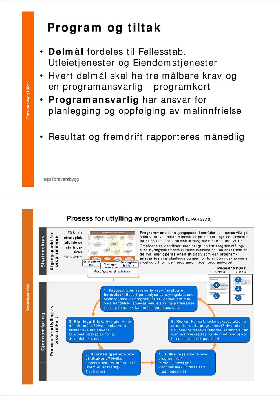 10) Styrin ngskrav Utgangs spunkt for progra ammene FB Utleie strategisk målbilde og styrings- krav 2009-2012 Strategiske mål Styringsparametre Strategiske initiativ Ambisjoner & målkrav Programmene