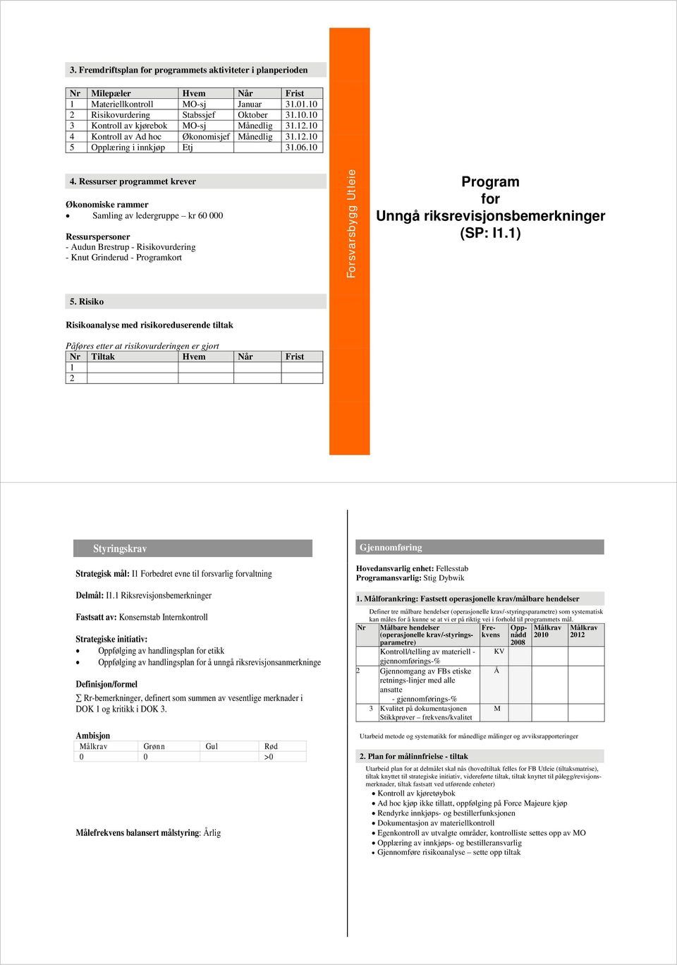 Ressurser programmet krever g Økonomiske rammer Samling av ledergruppe kr 60 000 Ressurspersoner - Audun Brestrup - Risikovurdering - Knut Grinderud - Programkort rsbygg Ut Forsva 5.