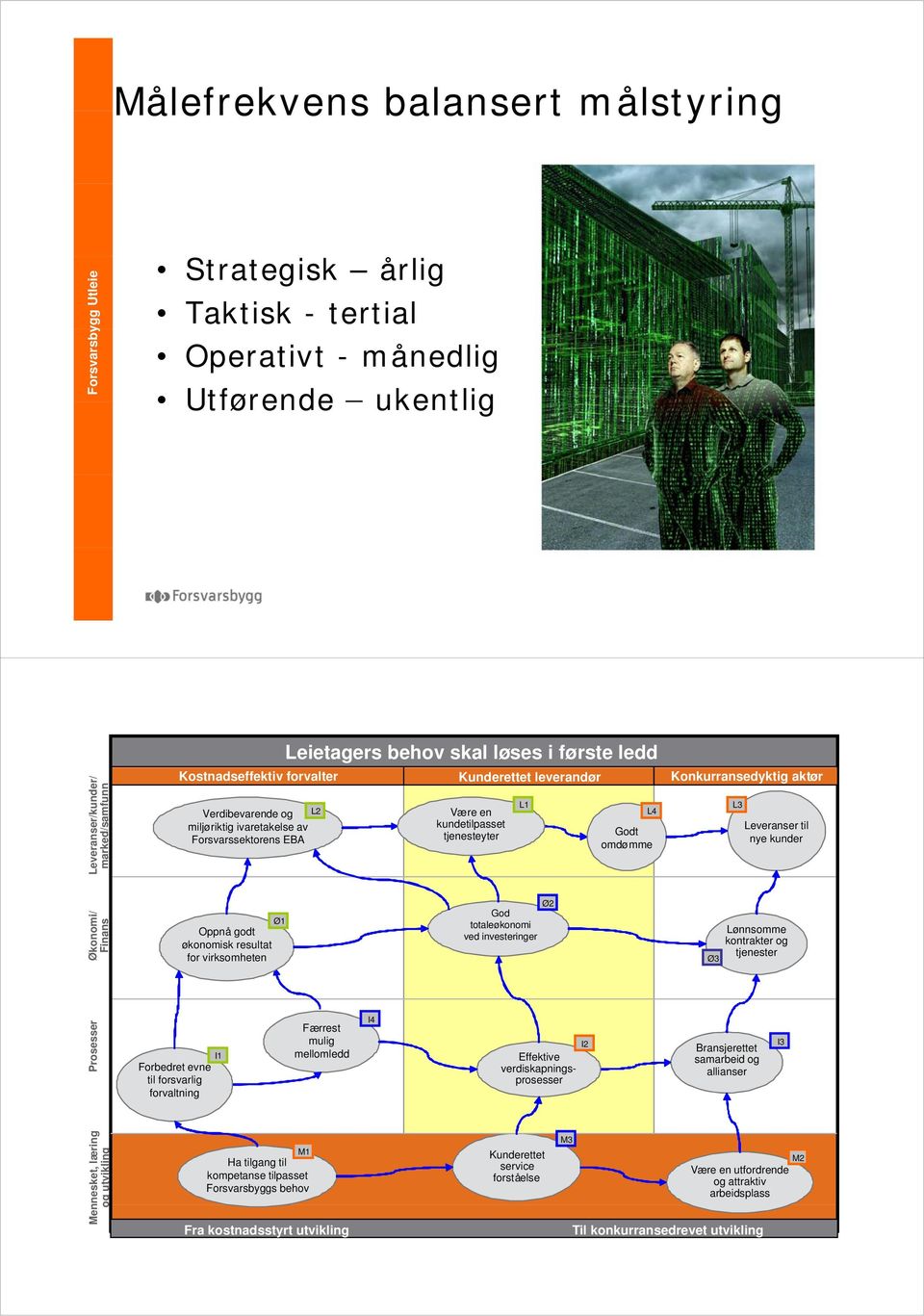 kundetilpasset tjenesteyter L1 Ø2 God totaleøkonomi ved investeringer L4 Godt omdømme Konkurransedyktig aktør Ø3 L3 Leveranser til nye kunder Lønnsomme kontrakter og tjenester Pro osesser Forbedret