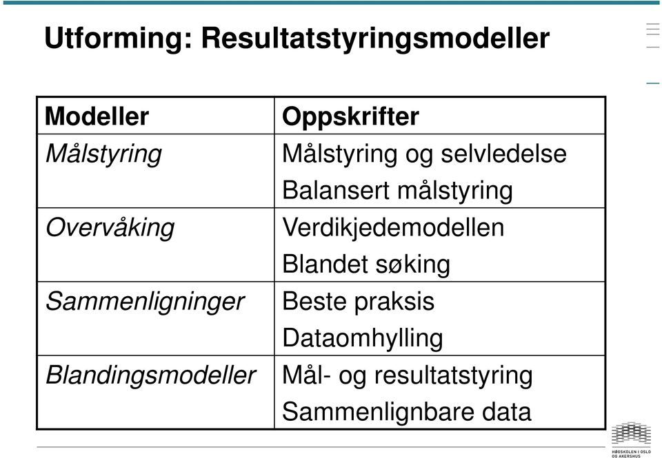 selvledelse Balansert målstyring Verdikjedemodellen Blandet søking