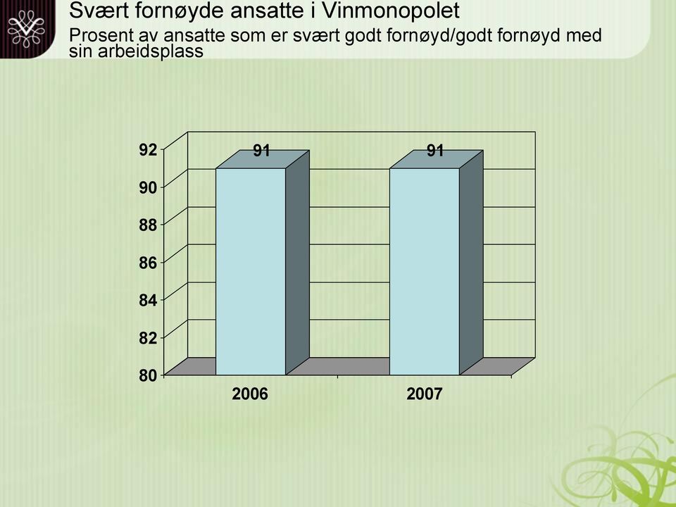 fornøyd/godt fornøyd med sin