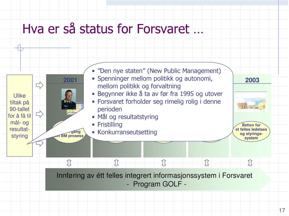 eriell L1 Øke bes lutnings- og gjennomførings -evnen P3 P4 M2 BEST PÅ DET VI GJØR Et troverdig Luftforsvar L2 Fra invasjonsf orsvar t il inns ats forsvar Mobilt modulbas ert st ridskonsept Fremst å