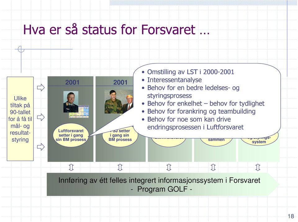 eriell L1 Øke bes lutnings- og gjennomførings -evnen P3 P4 M2 BEST PÅ DET VI GJØR Et troverdig Luftforsvar L2 Fra invasjonsf orsvar t il inns ats forsvar Mobilt modulbas ert st ridskonsept Fremst å