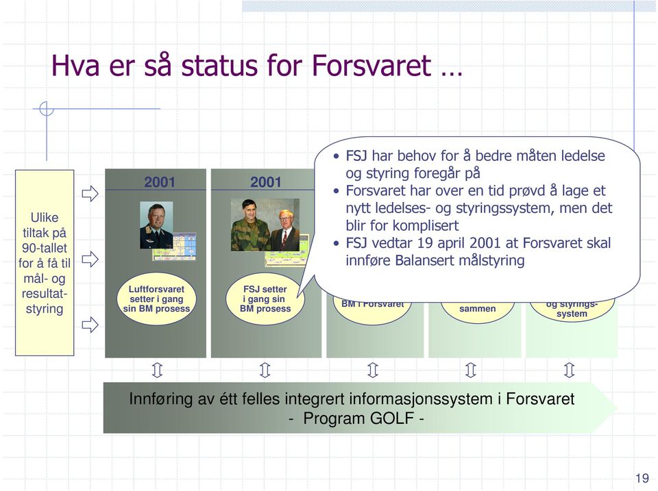 eriell L1 Øke bes lutnings- og gjennomførings -evnen P3 P4 M2 BEST PÅ DET VI GJØR Et troverdig Luftforsvar L2 Fra invasjonsf orsvar t il inns ats forsvar Mobilt modulbas ert st ridskonsept Fremst å