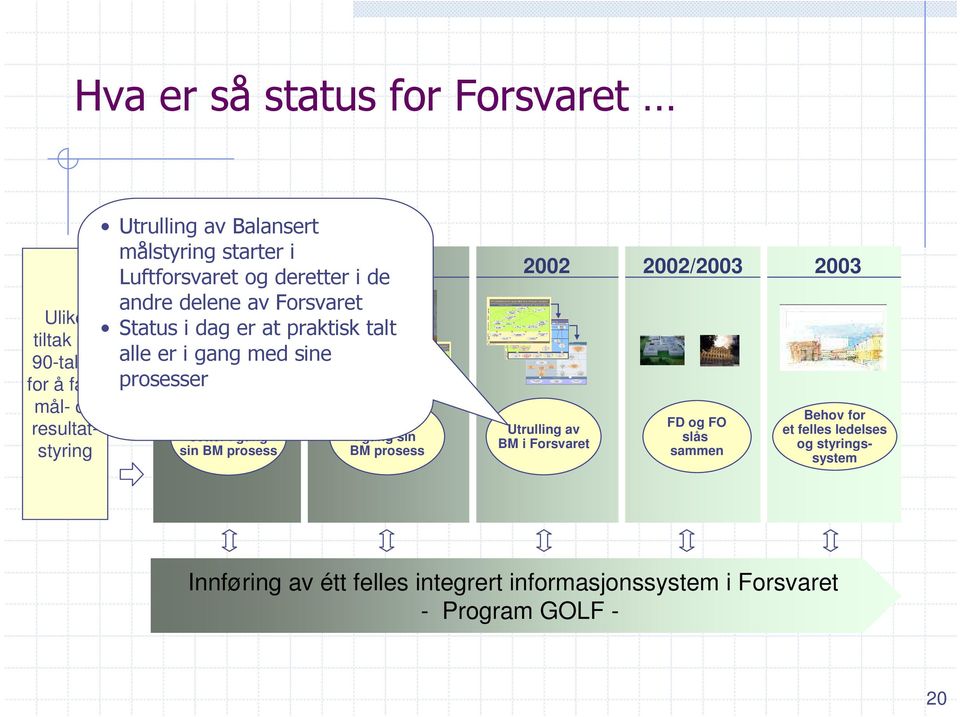 eriell L1 Øke bes lutnings- og gjennomførings -evnen P3 P4 M2 BEST PÅ DET VI GJØR Et troverdig Luftforsvar L2 Fra invasjonsf orsvar t il inns ats forsvar Mobilt modulbas ert st ridskonsept Fremst å