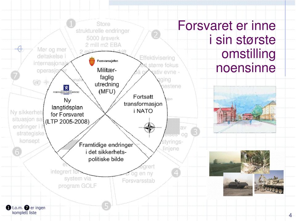 sikkerhetspolitisk situasjon samt endringer i NATOs strategiske konsept 6 Forsvaret er under omstilling Innføring av et nytt felles integrert