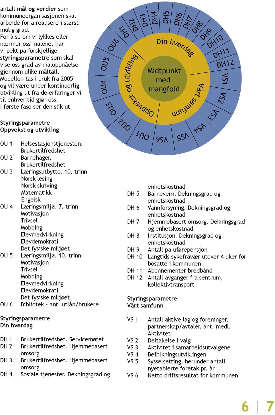 Modellen tas i bruk fra 2005 og vil være under kontinuerlig utvikling ut fra de erfaringer vi til enhver tid gjør oss.