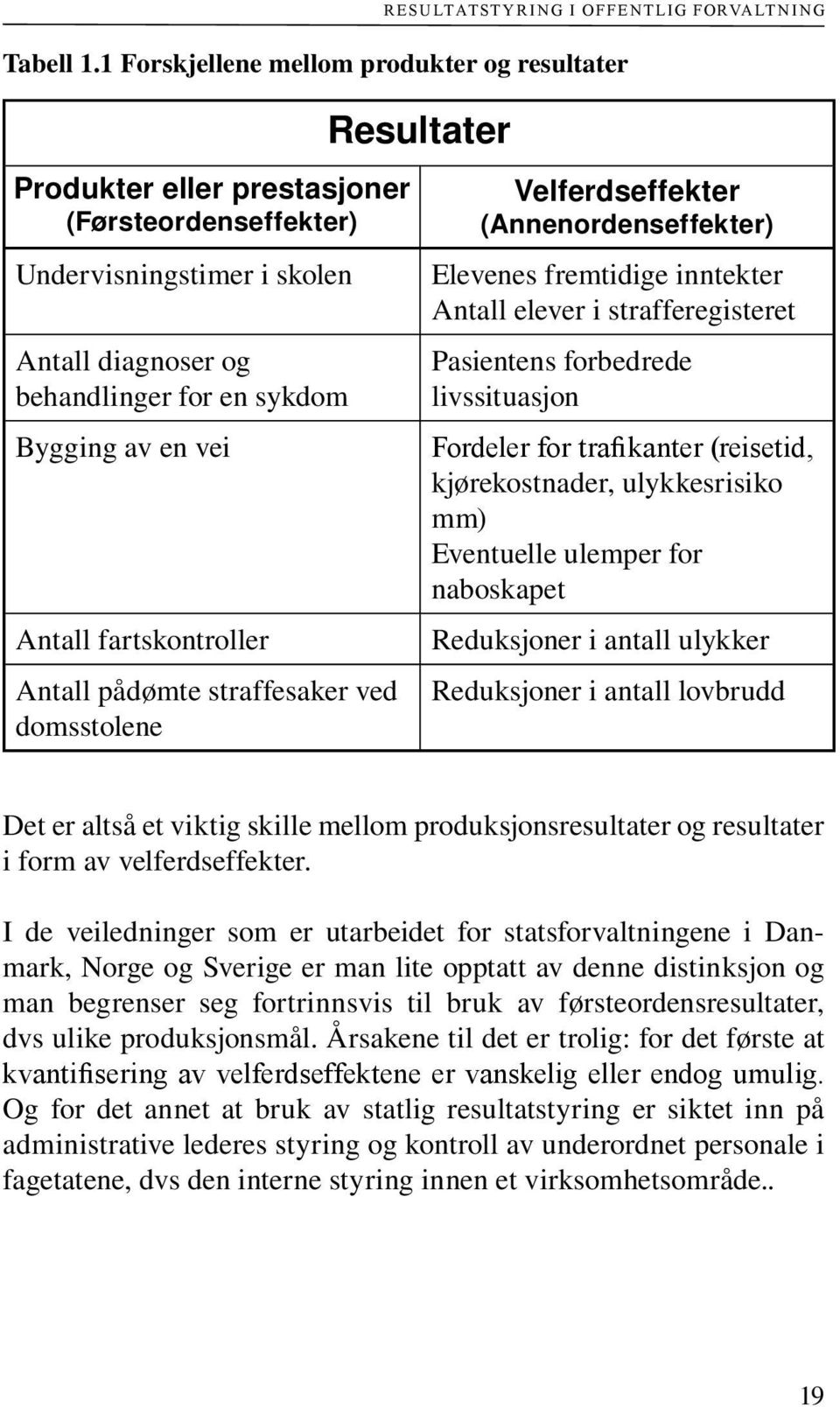 fartskontroller Antall pådømte straffesaker ved domsstolene Resultater Velferdseffekter (Annenordenseffekter) Elevenes fremtidige inntekter Antall elever i strafferegisteret Pasientens forbedrede