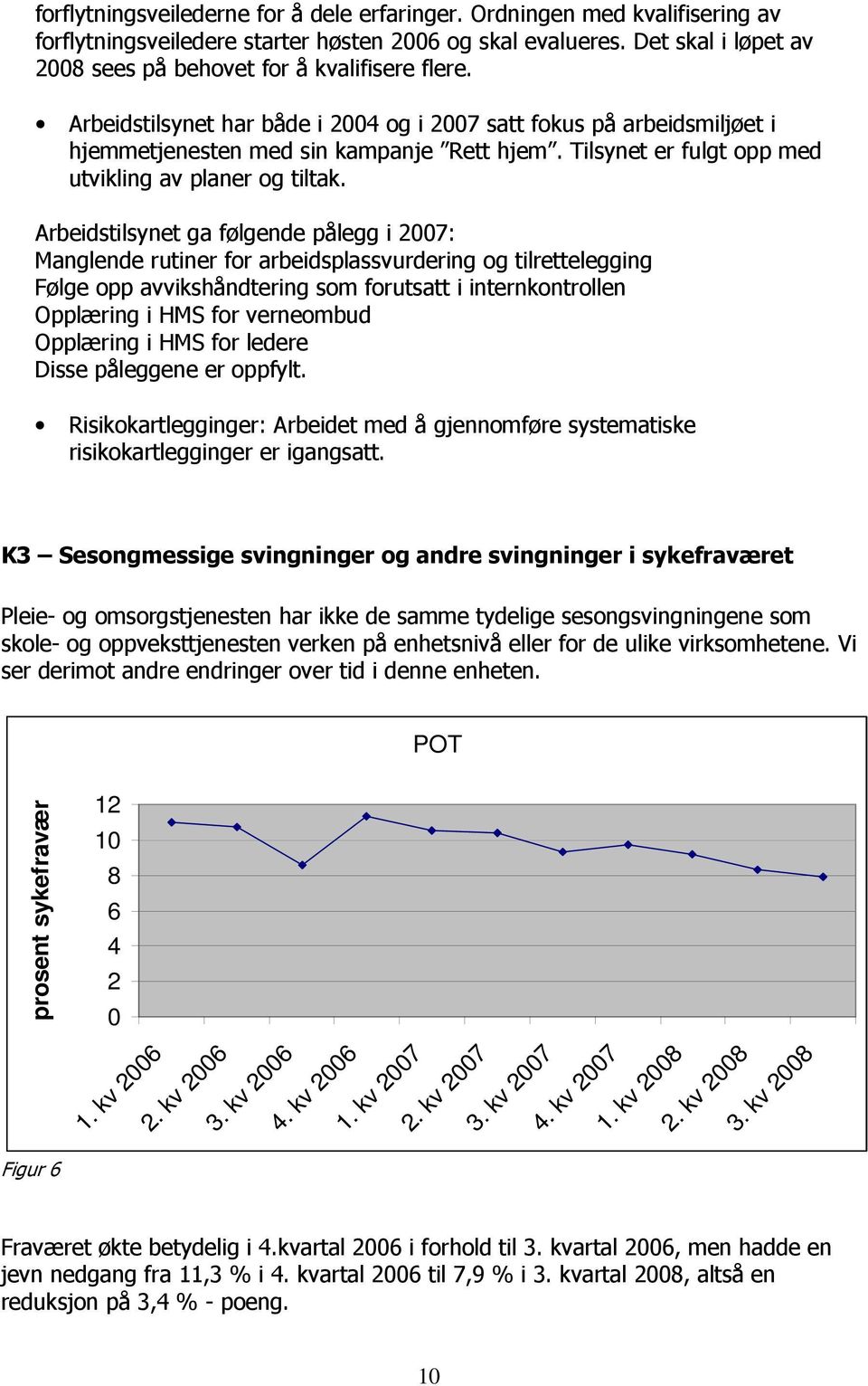 Tilsynet er fulgt opp med utvikling av planer og tiltak.