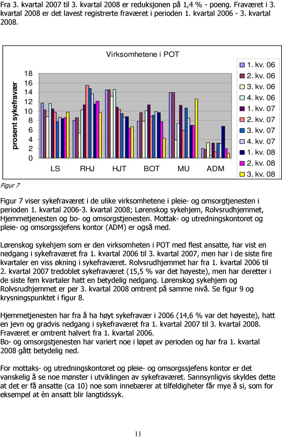 kvartal 2006-3. kvartal 2008; Lørenskog sykehjem, Rolvsrudhjemmet, Hjemmetjenesten og bo- og omsorgstjenesten. Mottak- og utredningskontoret og pleie- og omsorgssjefens kontor (ADM) er også med.