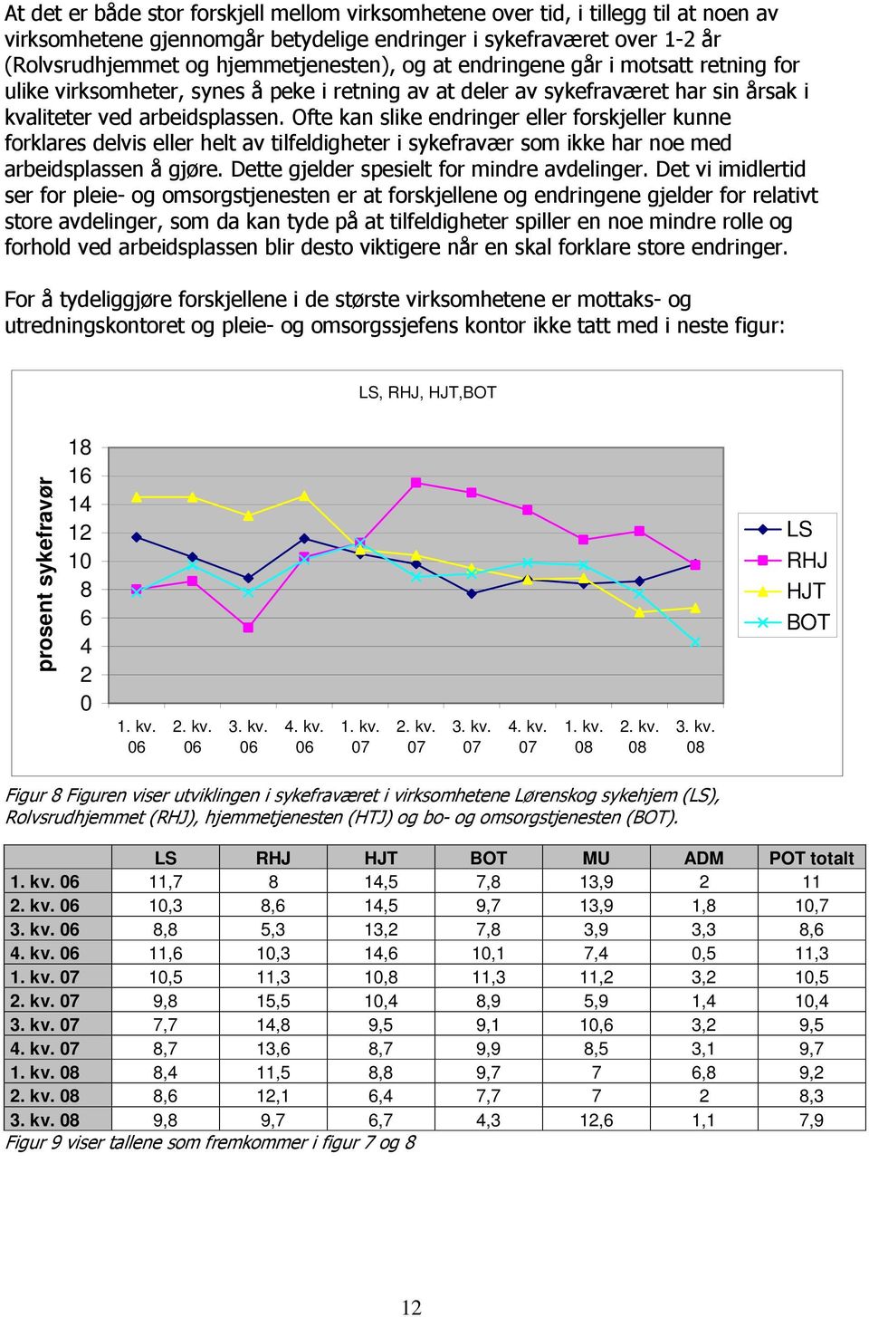 Ofte kan slike endringer eller forskjeller kunne forklares delvis eller helt av tilfeldigheter i sykefravær som ikke har noe med arbeidsplassen å gjøre. Dette gjelder spesielt for mindre avdelinger.