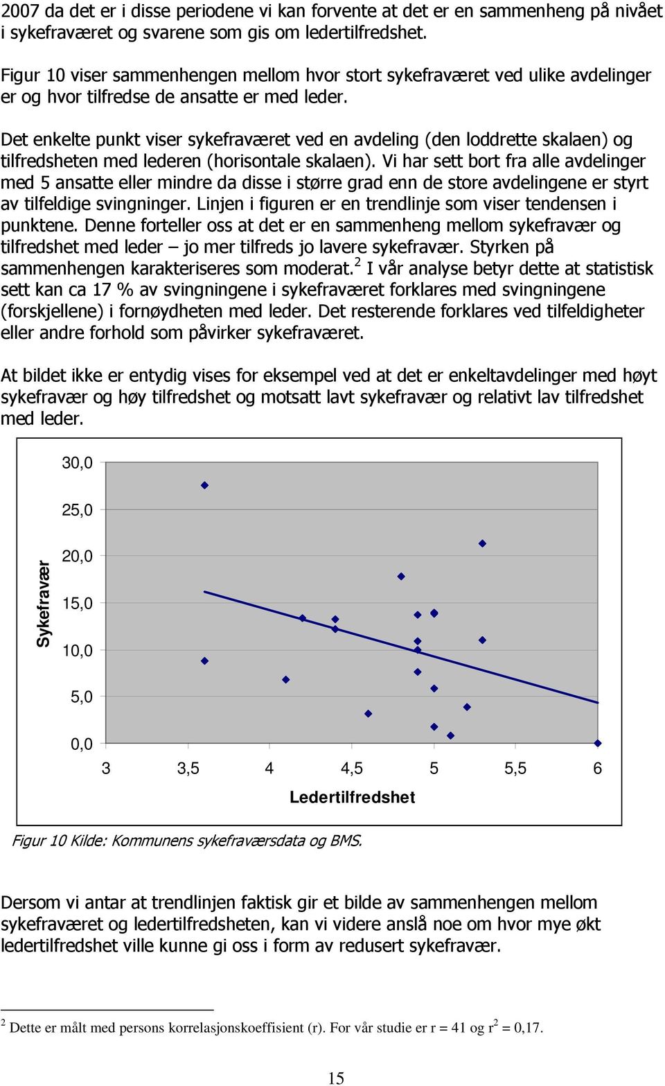 Det enkelte punkt viser sykefraværet ved en avdeling (den loddrette skalaen) og tilfredsheten med lederen (horisontale skalaen).