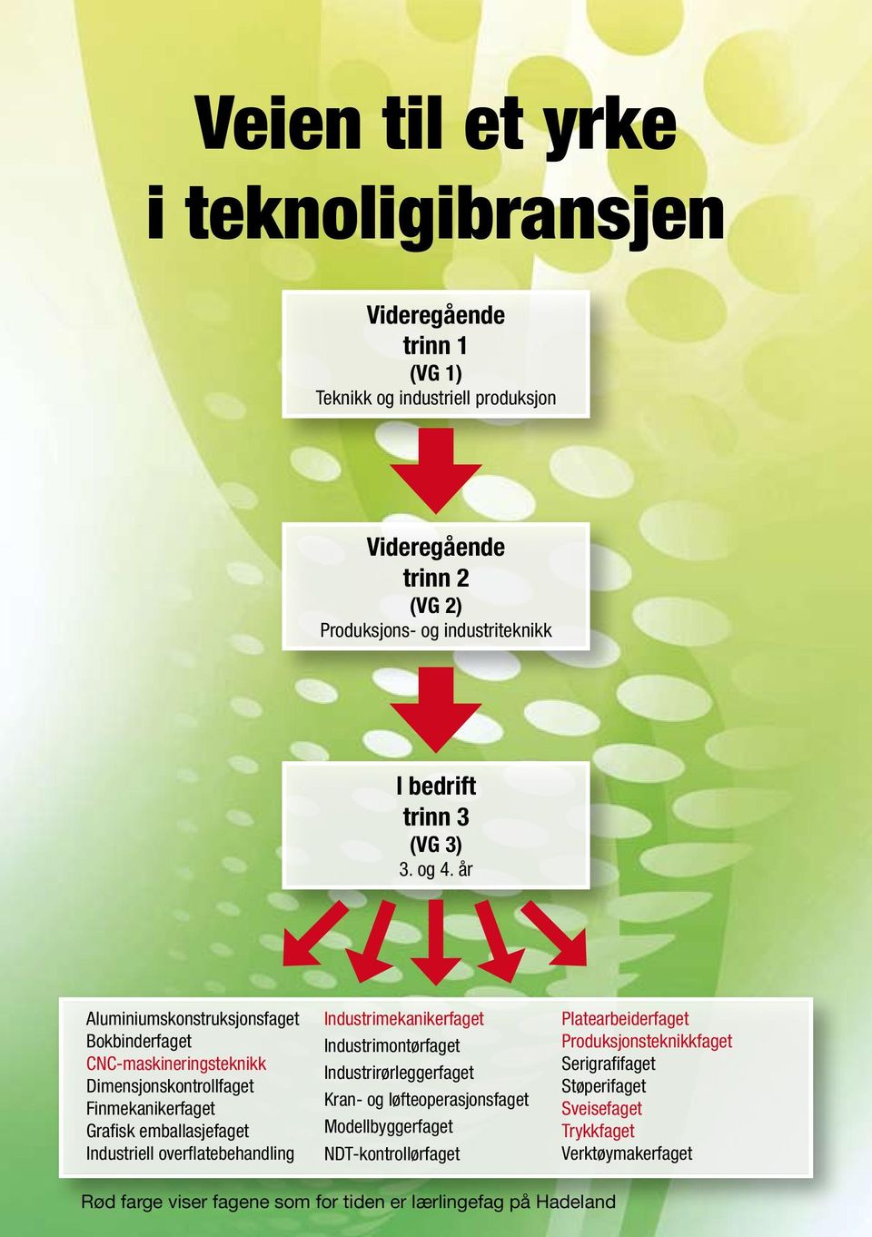 år Aluminiumskonstruksjonsfaget Bokbinderfaget CNC-maskineringsteknikk Dimensjonskontrollfaget Finmekanikerfaget Grafisk emballasjefaget Industriell