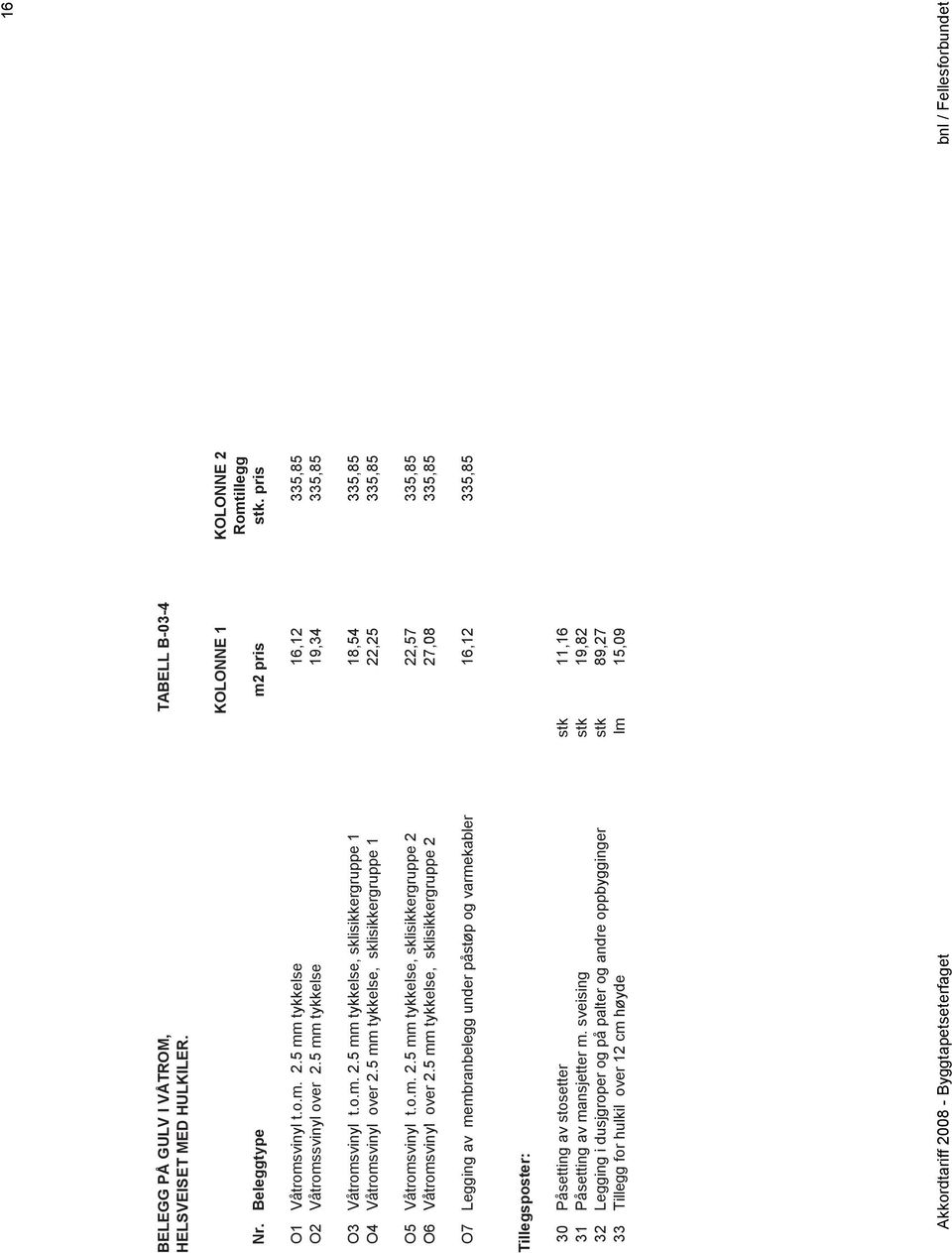 5 mm tykkelse, sklisikkergruppe 2 27,08 335,85 O7 Legging av membranbelegg under påstøp og varmekabler 16,12 335,85 Tillegsposter: 30 Påsetting av stosetter stk 11,16 31 Påsetting av mansjetter m.