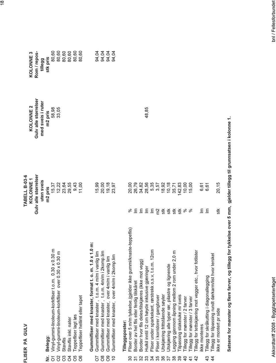 nater 29,55 80,60 O5 Teppefliser lagt løs 9,43 80,60 O6 Teppefliser hellimt eller tapet 11,00 80,60 Gummifliser med knaster, format t. o. m. 1.0 x 1.0 m: O7 Gummifliser med knaster, t.o.m. 4 m/m i vanlig lim 15,99 94,04 O8 Gummifliser med knaster, t.