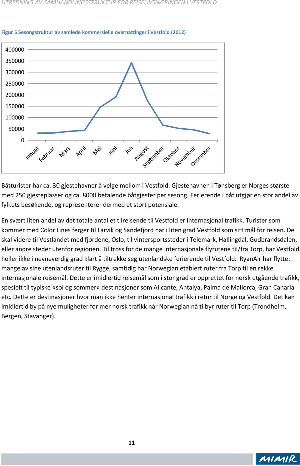 Ferierende i båt utgjør en stor andel av fylkets besøkende, og representerer dermed et stort potensiale. En svært liten andel av det totale antallet tilreisende til Vestfold er internasjonal trafikk.