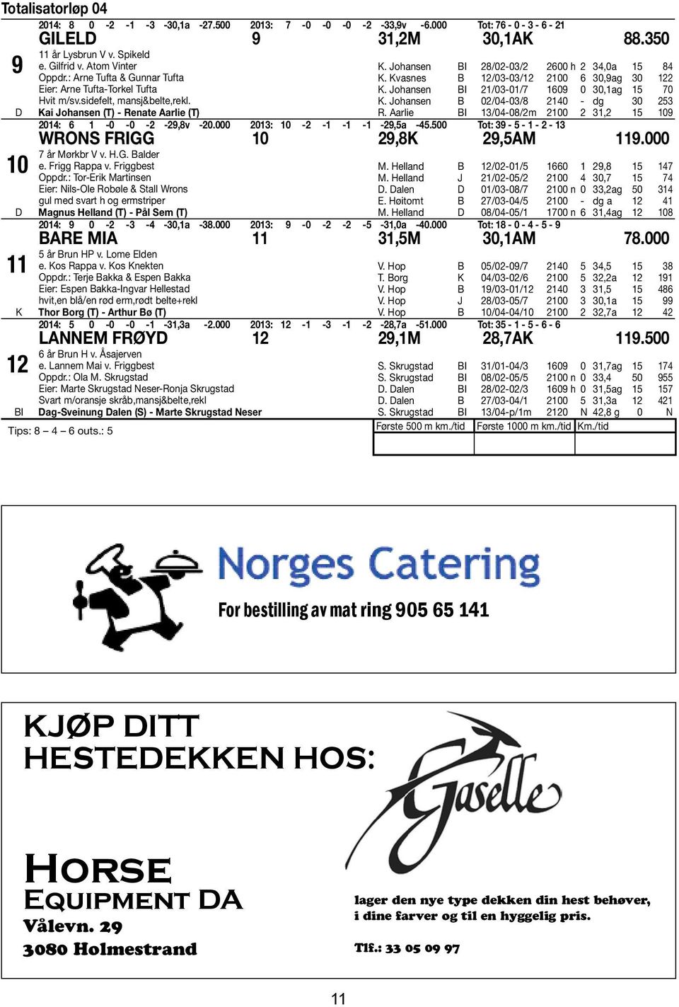 Kvasnes B 12/03-03/12 2100 6 30,9ag 30 122 K. ohansen BI 21/03-01/7 1609 0 30,1ag 15 70 K. ohansen B 02/04-03/8 2140 - dg 30 253 R.