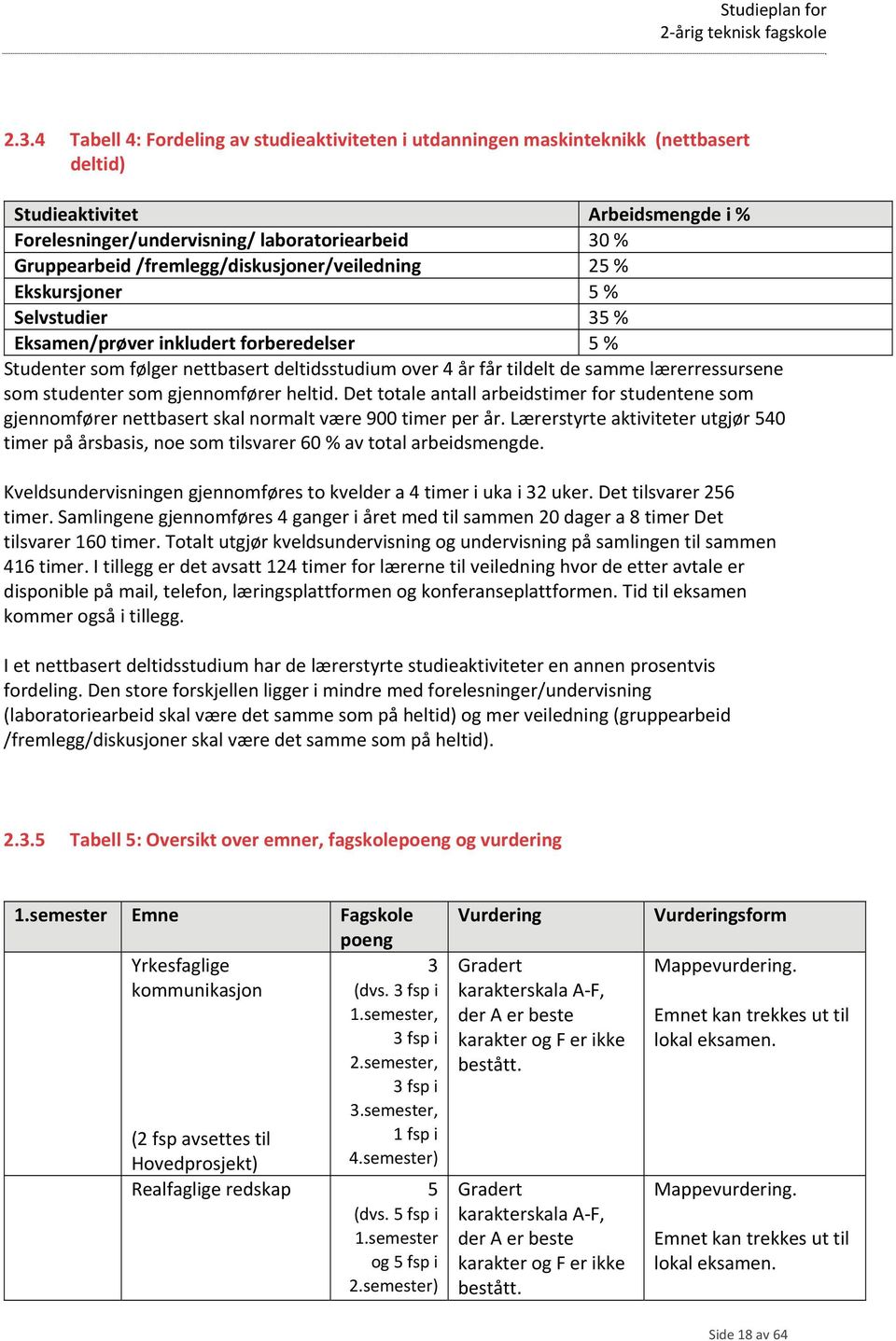 lærerressursene som studenter som gjennomfører heltid. Det totale antall arbeidstimer for studentene som gjennomfører nettbasert skal normalt være 900 timer per år.