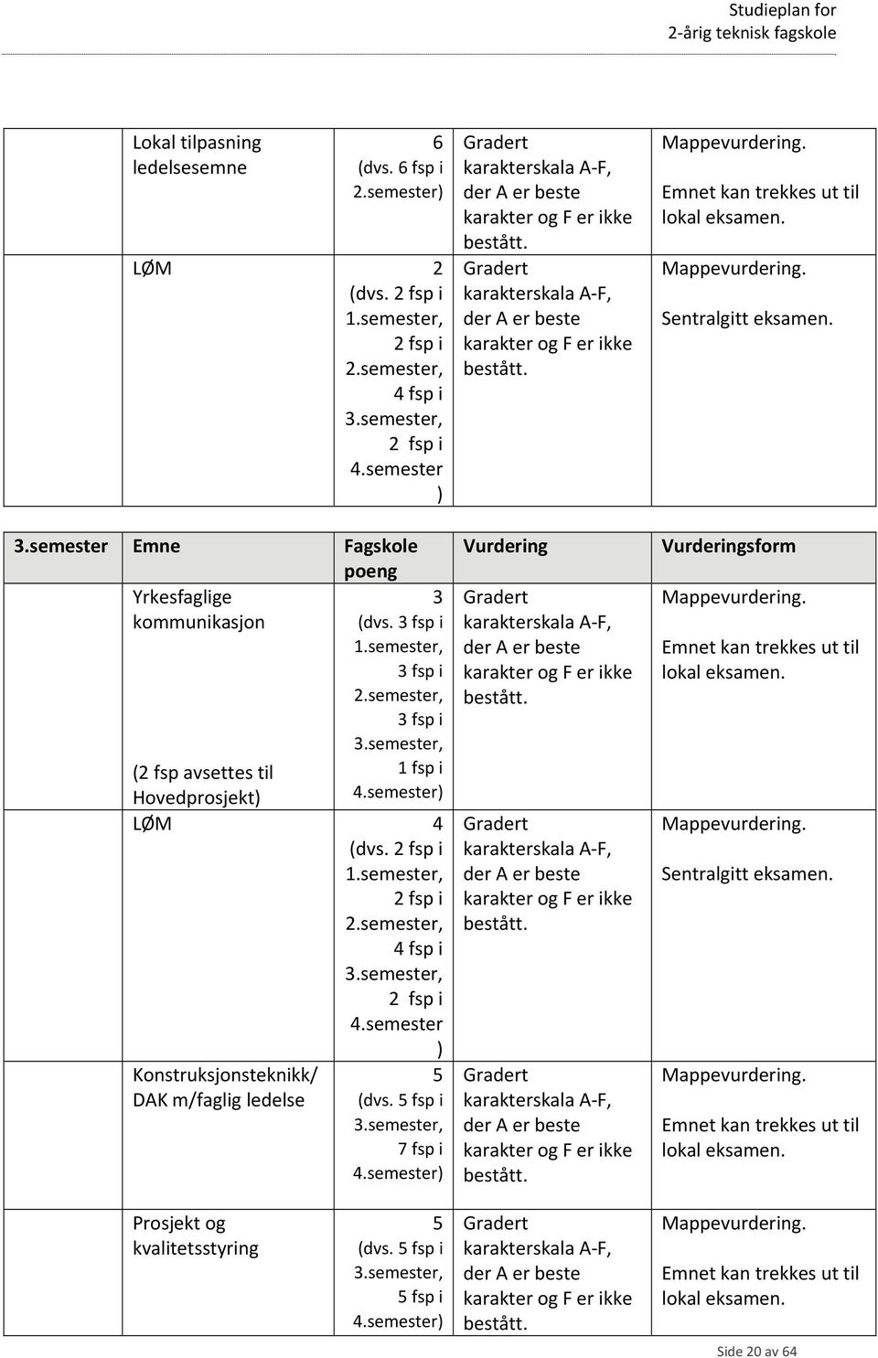 2 fsp i 1.semester, 2 fsp i 2.semester, 4 fsp i 3.semester, 2 fsp i 4.semester ) Konstruksjonsteknikk/ DAK m/faglig ledelse 5 (dvs. 5 fsp i 3.semester, 7 fsp i 4.