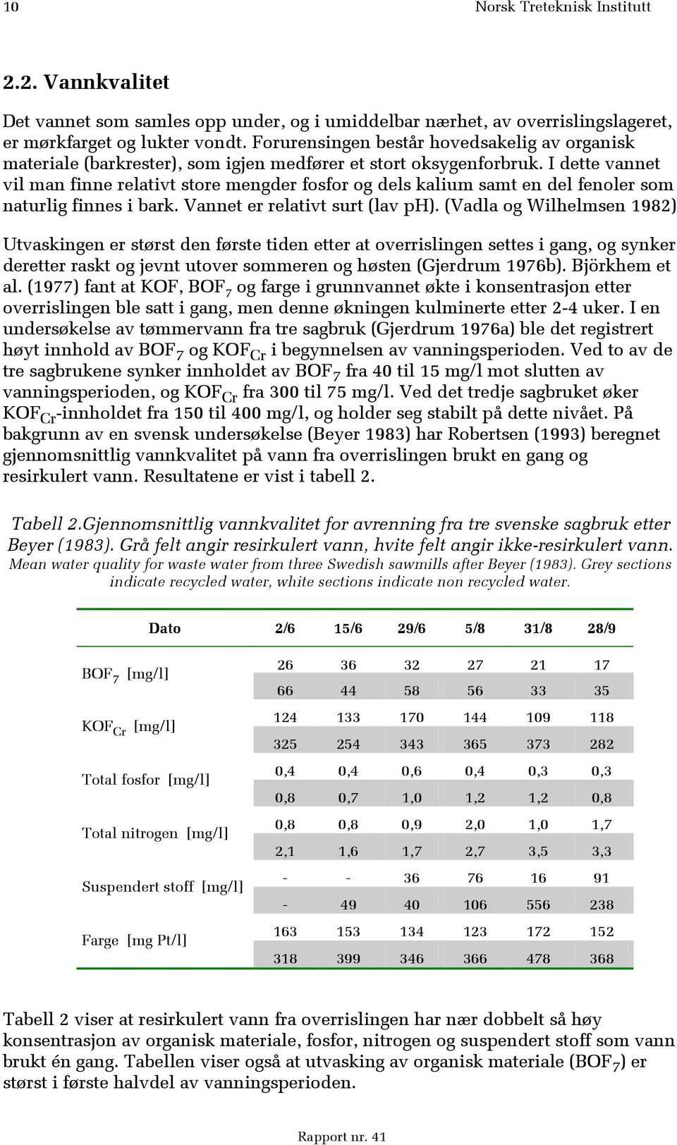 I dette vannet vil man finne relativt store mengder fosfor og dels kalium samt en del fenoler som naturlig finnes i bark. Vannet er relativt surt (lav ph).