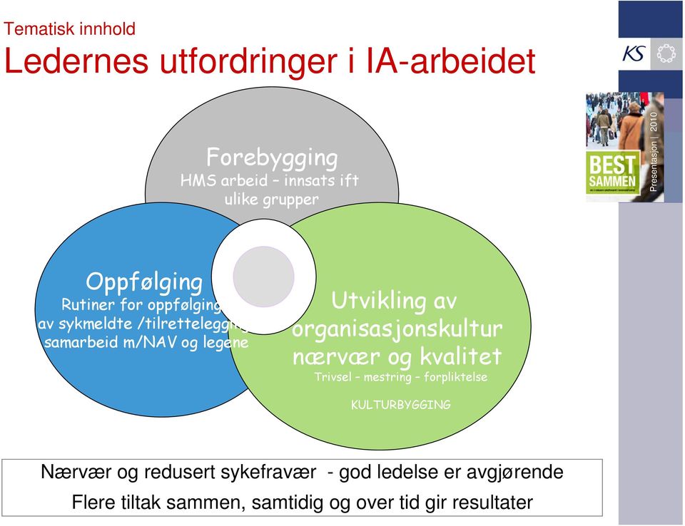 legene Utvikling av organisasjonskultur nærvær og kvalitet Trivsel mestring forpliktelse KULTURBYGGING