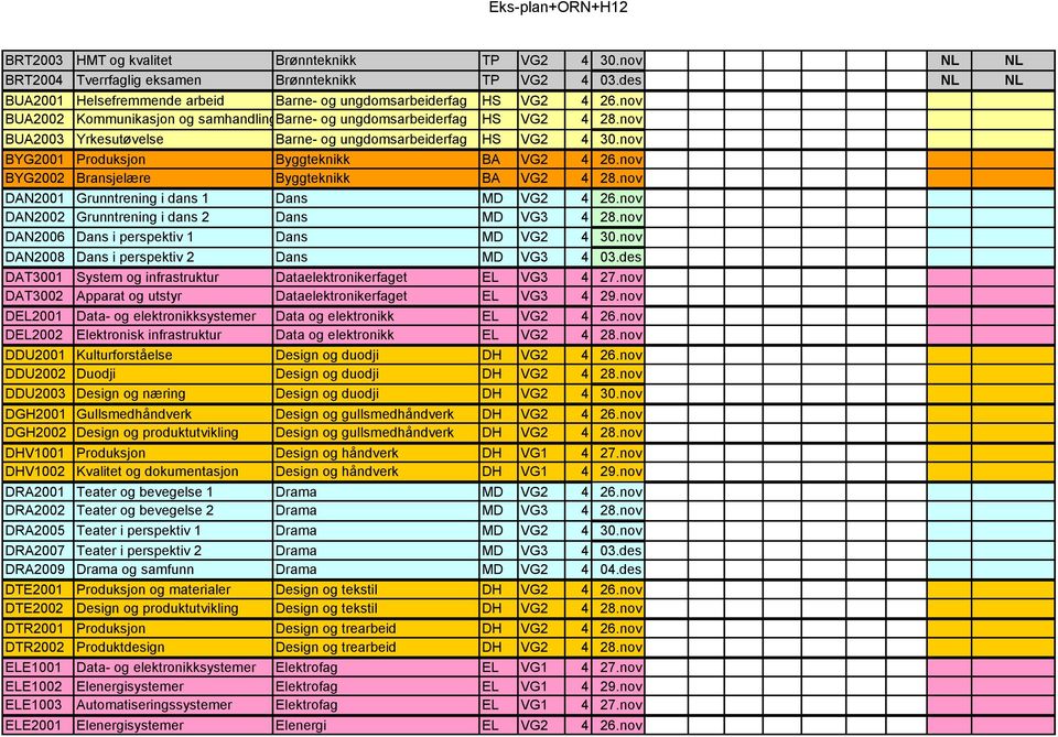 nov BYG2002 Bransjelære Byggteknikk BA VG2 4 28.nov DAN2001 Grunntrening i dans 1 Dans MD VG2 4 26.nov DAN2002 Grunntrening i dans 2 Dans MD VG3 4 28.nov DAN2006 Dans i perspektiv 1 Dans MD VG2 4 30.