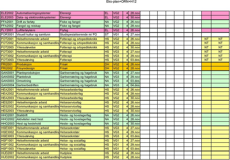 nov FOT2001 Helsefremmende arbeid Fotterapi og ortopediteknikk HS VG2 4 26.nov NT NT FOT2002 Kommunikasjon og samhandlingfotterapi og ortopediteknikk HS VG2 4 28.