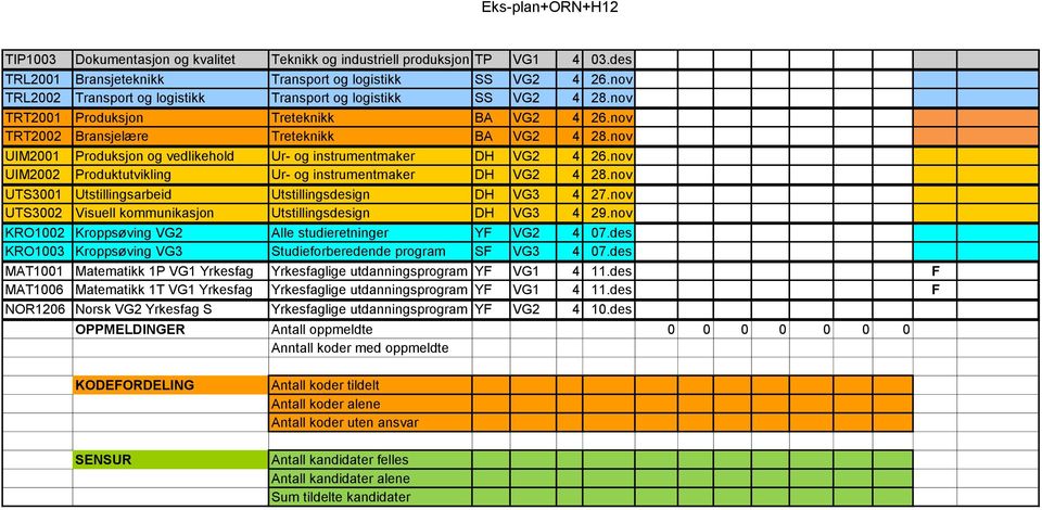 nov UIM2001 Produksjon og vedlikehold Ur- og instrumentmaker DH VG2 4 26.nov UIM2002 Produktutvikling Ur- og instrumentmaker DH VG2 4 28.nov UTS3001 Utstillingsarbeid Utstillingsdesign DH VG3 4 27.