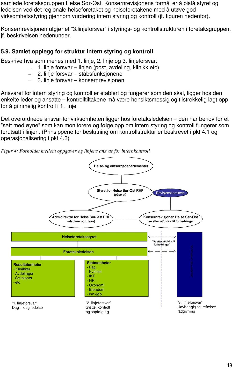 figuren nedenfor). Konsernrevisjonen utgjør et 3.linjeforsvar i styrings- og kontrollstrukturen i foretaksgruppen, jf. beskrivelsen nedenunder. 5.9.