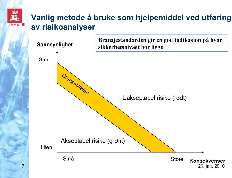 indikasjon på hvor sikkerhetsnivået bør ligge Stor