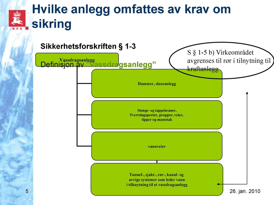 sluseanlegg Stenge- og tappekraner, Tverrslagsporter, propper, veier, tipper og massetak