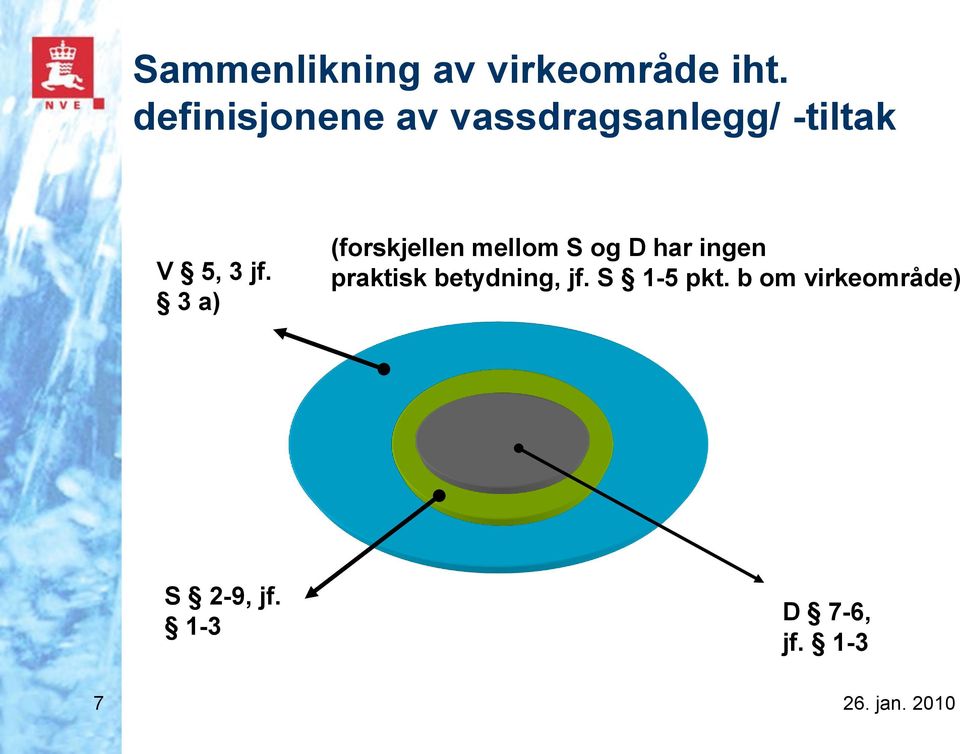 3 a) (forskjellen mellom S og D har ingen praktisk