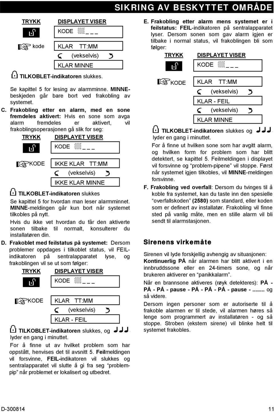 Frakobling etter en alarm, med en sone fremdeles aktivert: Hvis en sone som avga alarm fremdeles er aktivert, vil frakoblingsoperasjonen gå slik for seg: KODE KODE _ IKKE KLAR TT:MM IKKE KLAR MINNE