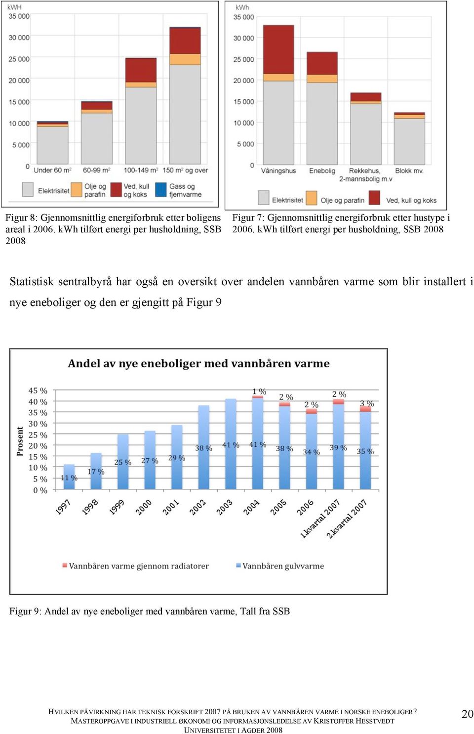 kwh tilført energi per husholdning, SSB 2008 Statistisk sentralbyrå har også en oversikt over andelen