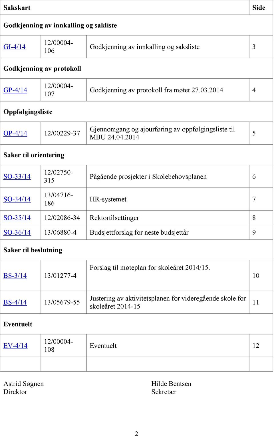 2014 5 SO-33/14 SO-34/14 12/02750-315 13/04716-186 Pågående prosjekter i Skolebehovsplanen 6 HR-systemet 7 SO-35/14 12/02086-34 Rektortilsettinger 8 SO-36/14 13/06880-4 Budsjettforslag for neste