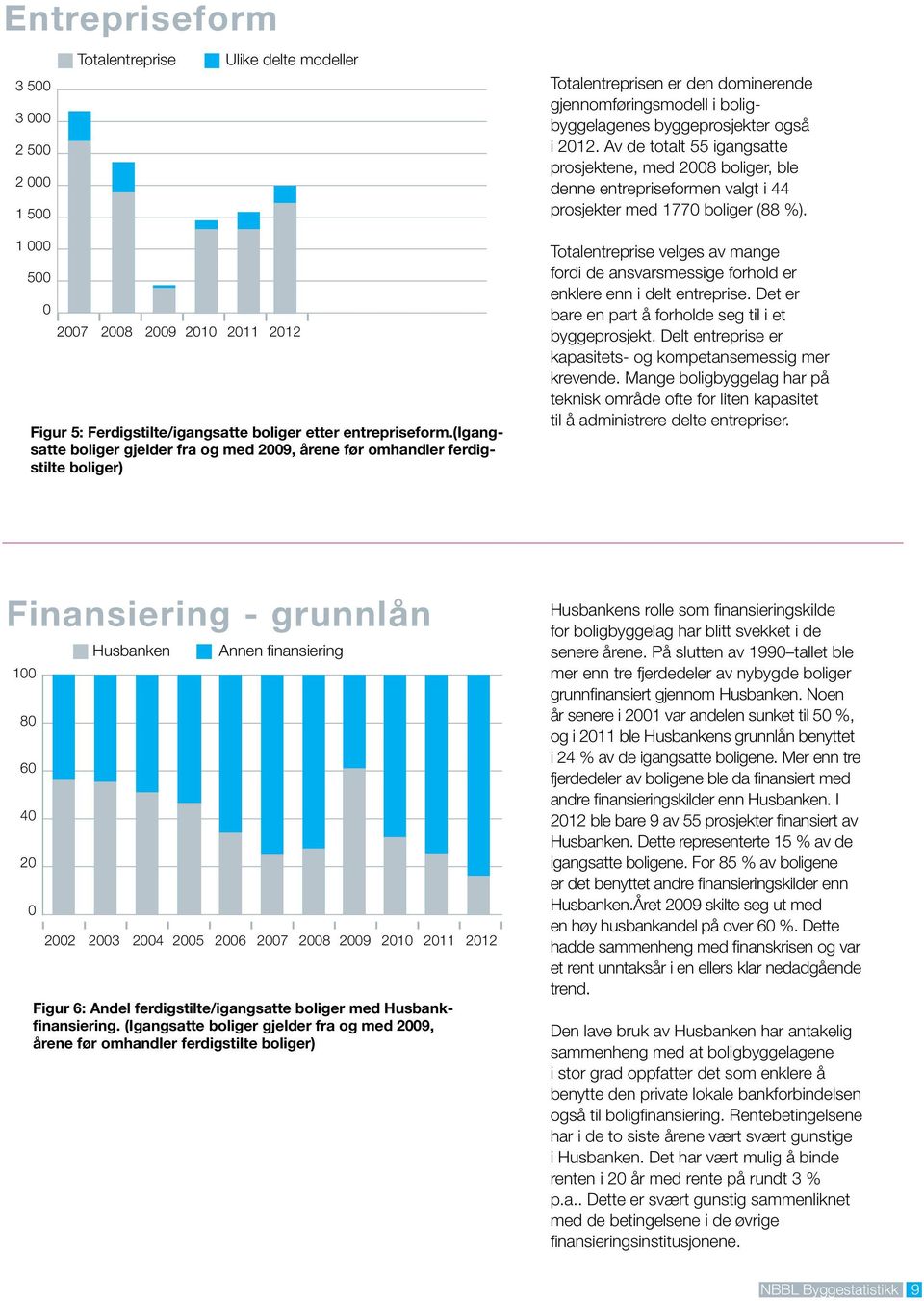 1 5 27 28 29 21 211 212 Figur 5: Ferdigstilte/igangsatte boliger etter entrepriseform.