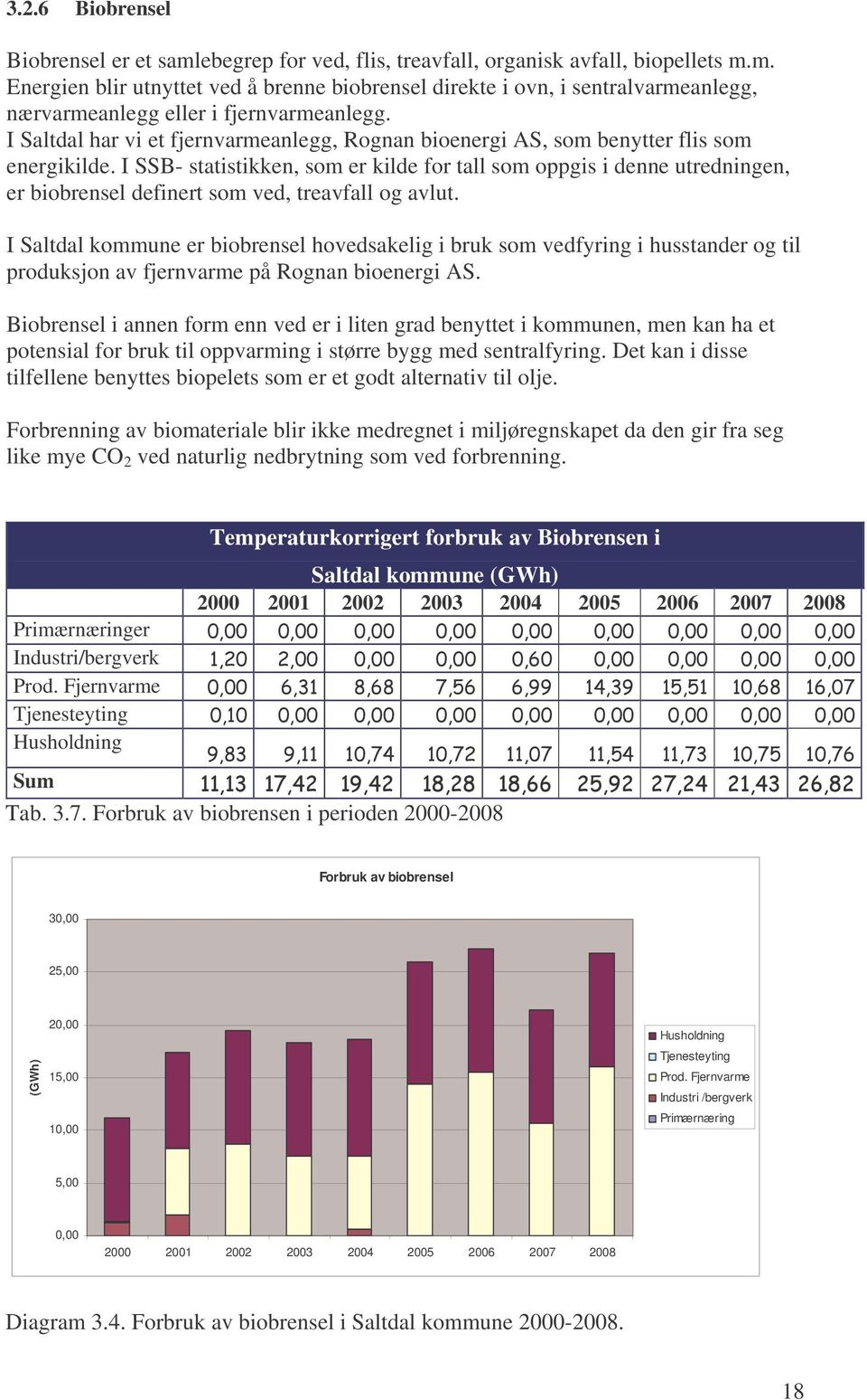 I SSB- statistikken, som er kilde for tall som oppgis i denne utredningen, er biobrensel definert som ved, treavfall og avlut.